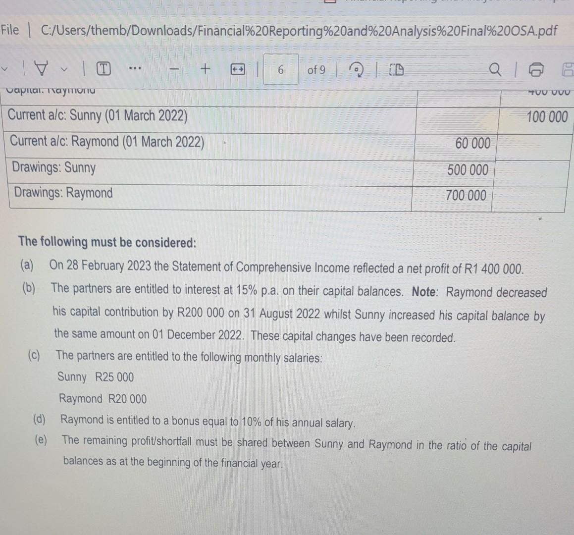 contribution by R200 000 on 31 August 2022 whilst Sunny increased his