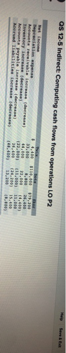  QS 12-5 Indirect: Computing cash flows from operations LO P2 Help
