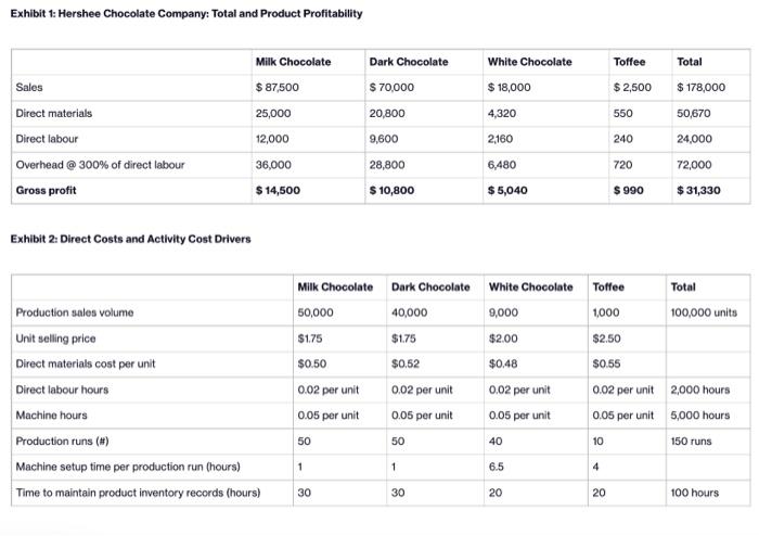 results for the most recent fiscal year. For years, HCC focused on