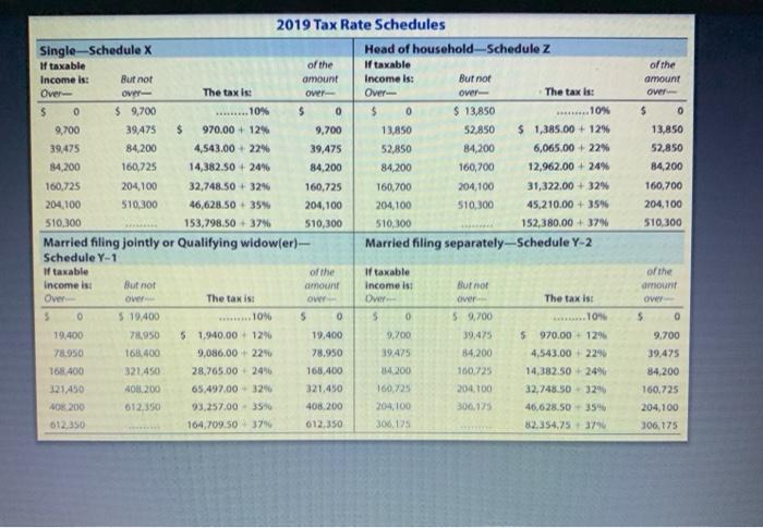 me to answer the blanks Note: This problem is for the 2019