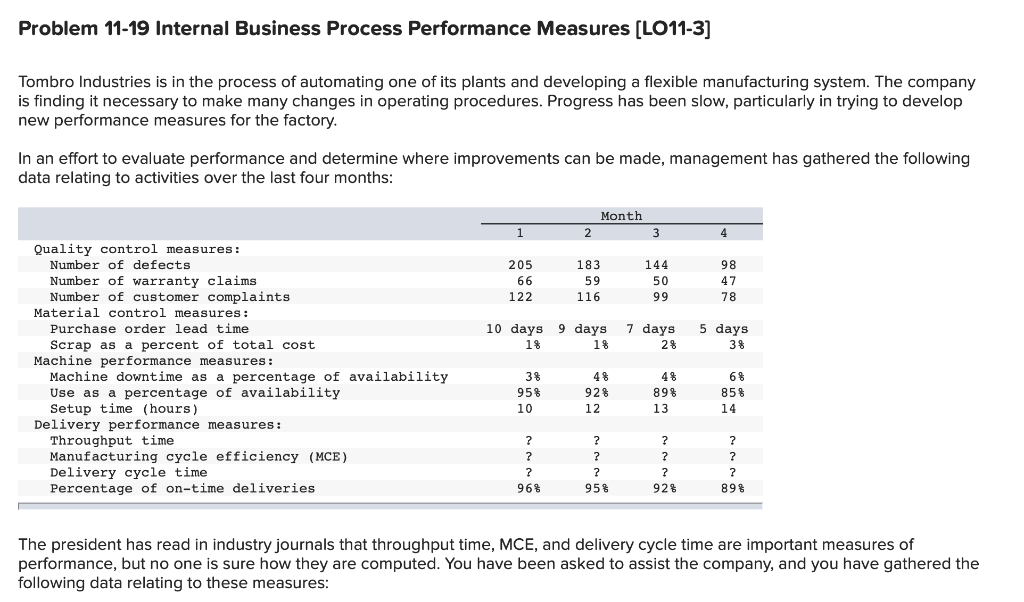  Problem 11-19 Internal Business Process Performance Measures (LO11-3] Tombro Industries is