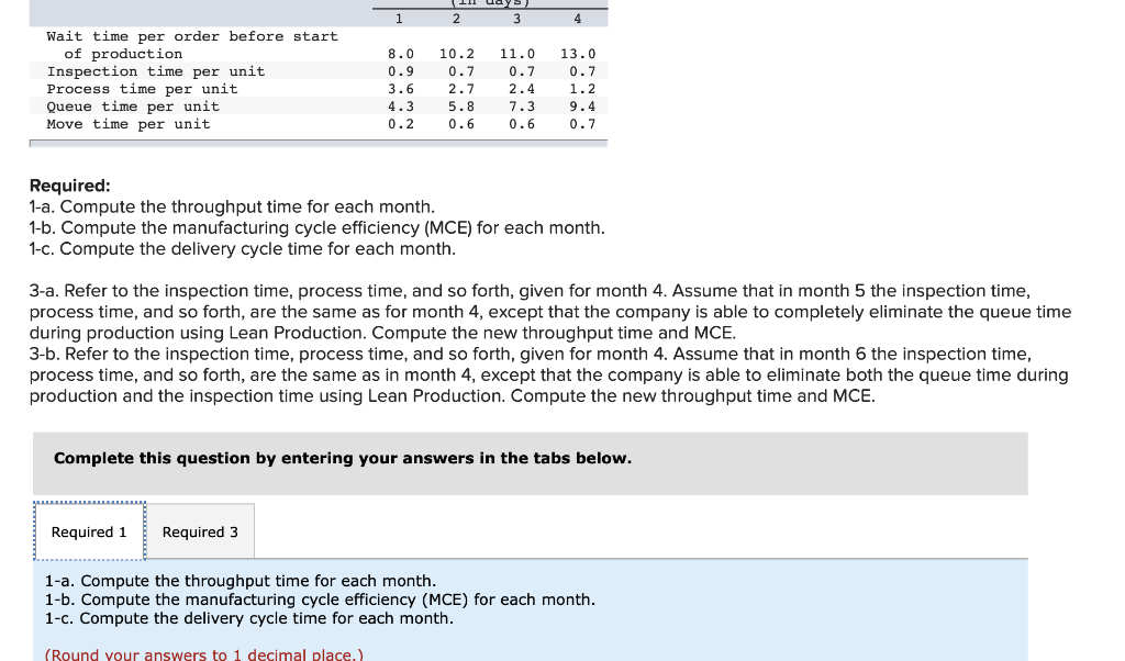in the process of automating one of its plants and developing a