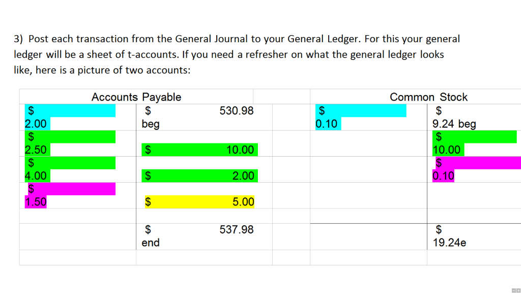that address the following issues (you can have a separate sheet for