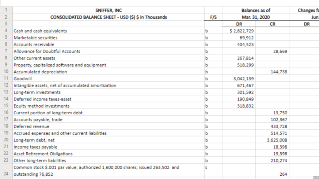each scenario or one sheet that includes them all): Cash purchase of