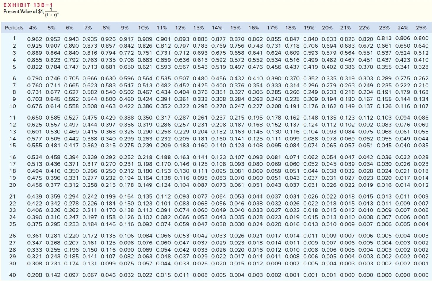 cost studies that revealed the following information: a. New equipment would have