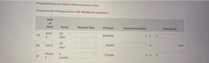  Presented below are data on three promissory notes Determine the misting