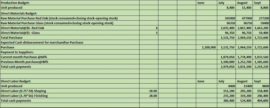 from Excel? Excel Project Budgeting Spreadsheet This assignment asks you to set
