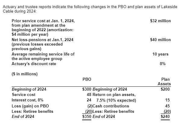  Required: Determine Lakesides pension expense for 2024, and prepare the appropriate