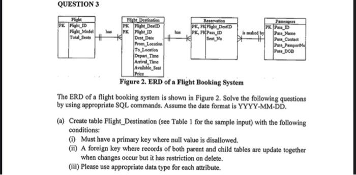 Rajesh assigns a unique ID to each of his customers. He allows