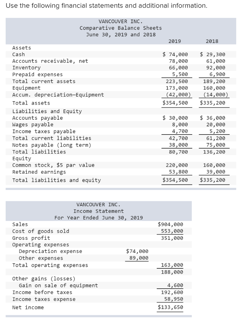 2. Reconstruct the journal entry for cash payments for inventory, incorporating