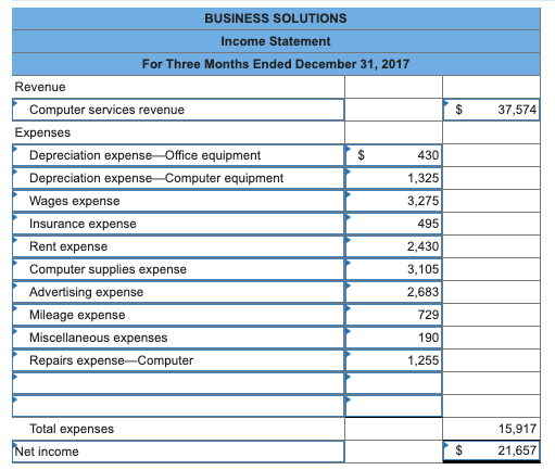 Prepare a post-closing trial balance as of December 31, 2017. BUSINESS SOLUTIONS