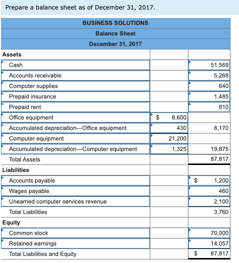 supplies Prepaid insurance Prepaid rent Office equipment Accumulated depreciationOffice equipment Computer equipment