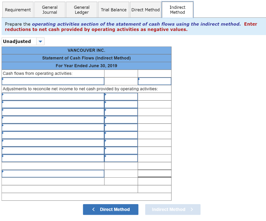 the journal entry for depreciation expense, incorporating the change in the related