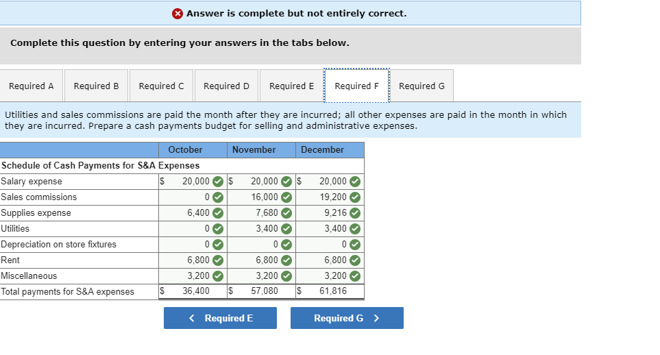 three months of operation. As budget coordinator, you have been assigned the