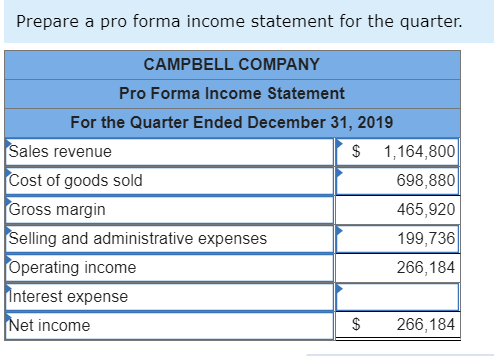 for the quarter. Prepare a pro forma balance sheet at the end