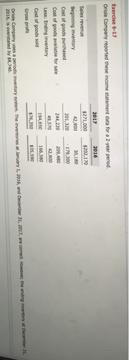  Exercise 6-17 Oriole Company reported these income statement data for a