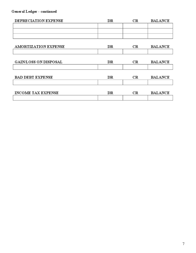 - equipment Building AD building 263,900 During the first quarter the following