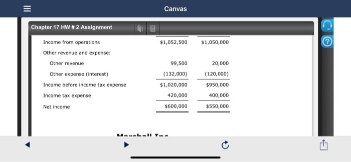 Ended December 31, 20Y2 1 Canvas Chapter 17 HW # 2 Assignment