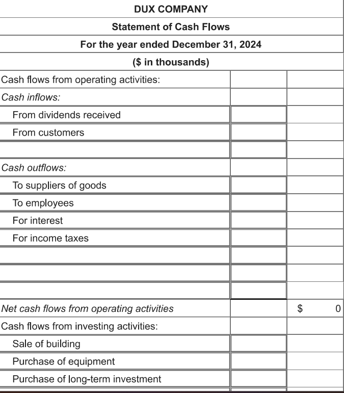 Problem 21-4 (Algo) Statement of cash flows; direct method [LO21-3, 21-8] The