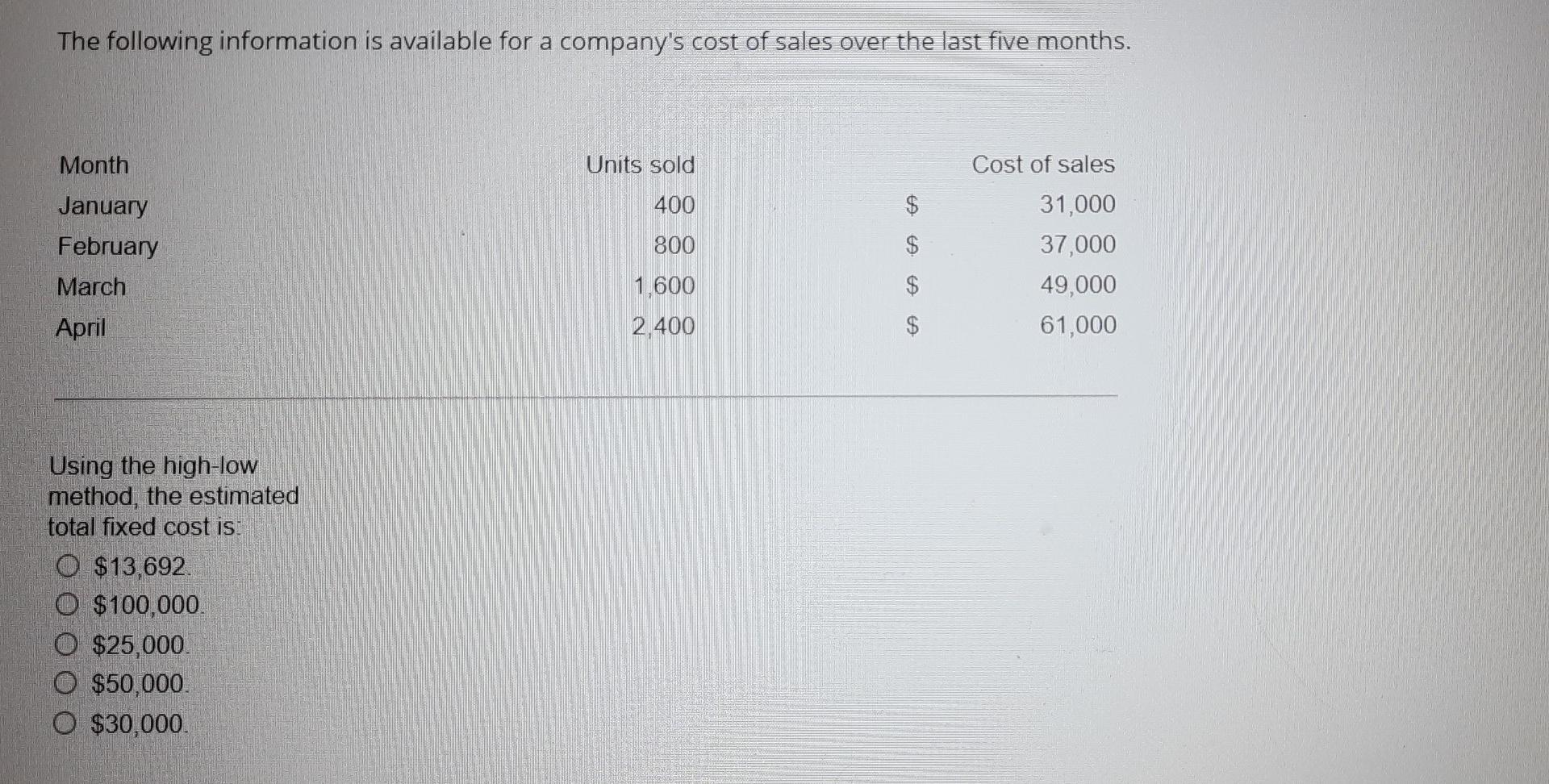 wants to earn $35,000 pretax income, how many units must be sold?