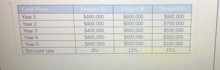 an initial cont of $1.700,000. The capital budget for the year will