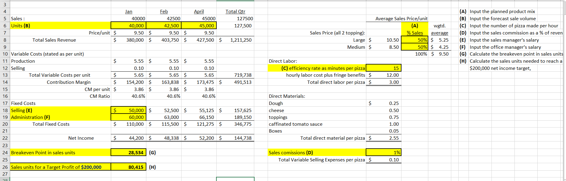 which to spend in the first quarter in order to increase the