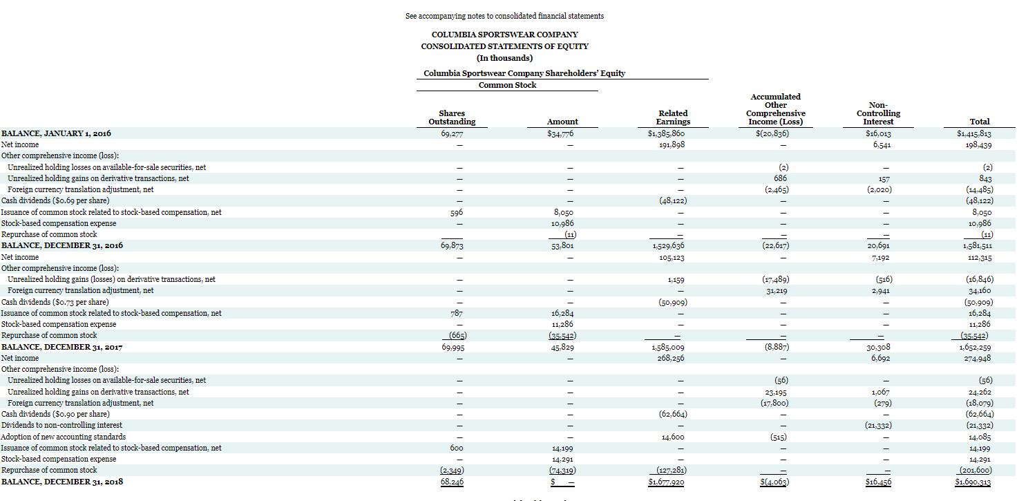 Answer Using multiple attempts will impact your score. The financial statements of