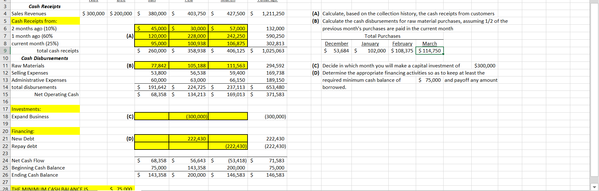 value of operations. Recall that the cash budget included funds for plant