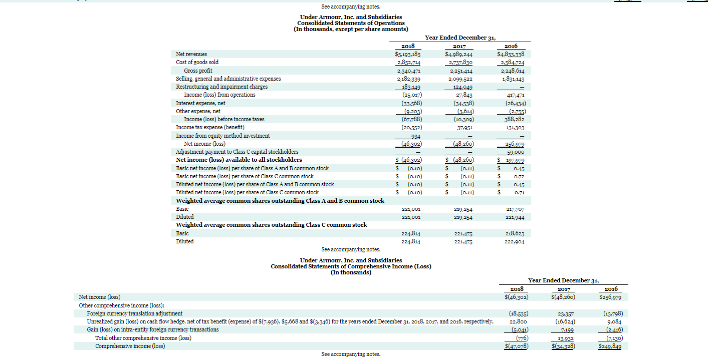 Appendix B. The financial statements of Under Armour, Inc. are presented in