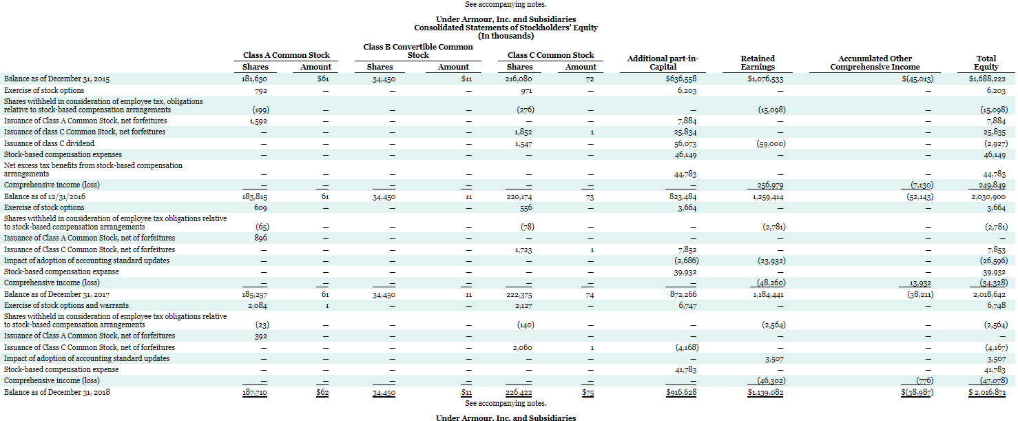 Appendix C. Click here to view Appendix C. Based on the information