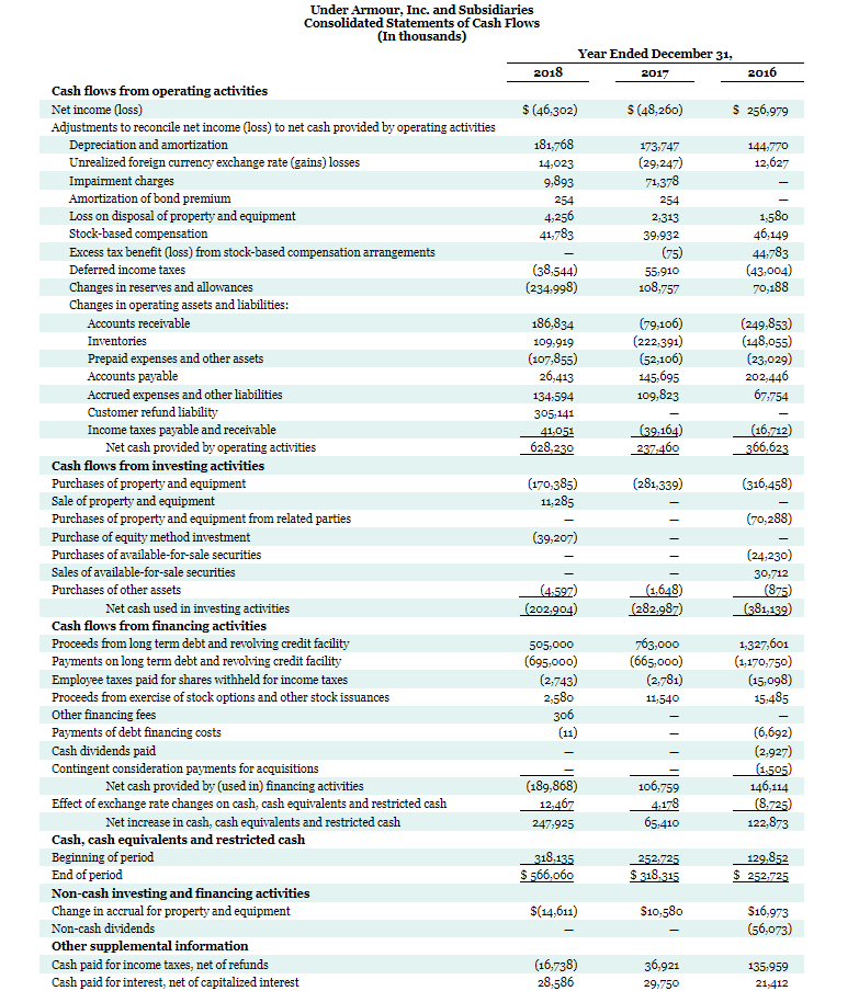 in the financial statements, determine each of the following for each company:
