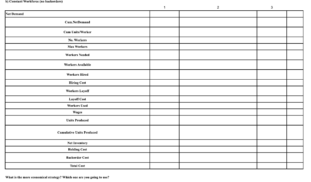What is the more economical strategy? Which one are you going to
