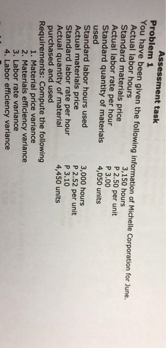  Assessment task Problem 1 You have been given the following information