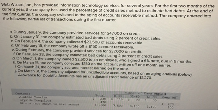  Web Wizard, Inc., has provided information technology services for several years.