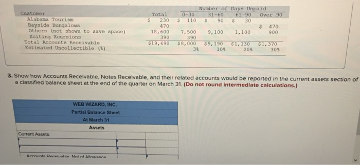 For the first two months of the current year, the company has