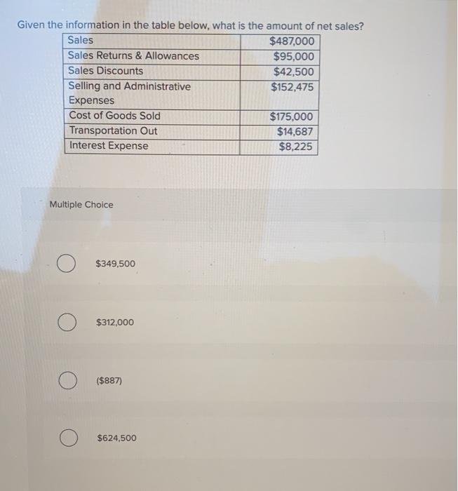  Given the information in the table below, what is the amount