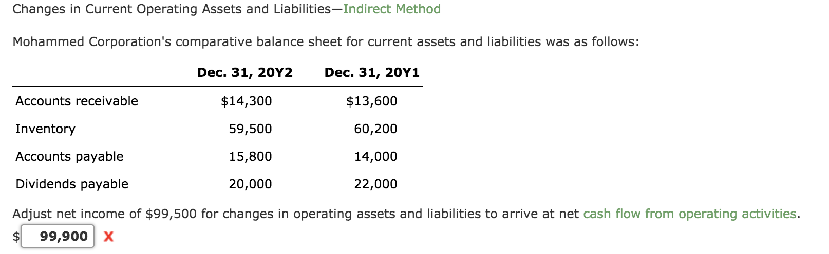  Changes in Current Operating Assets and LiabilitiesIndirect Method Mohammed Corporation's comparative