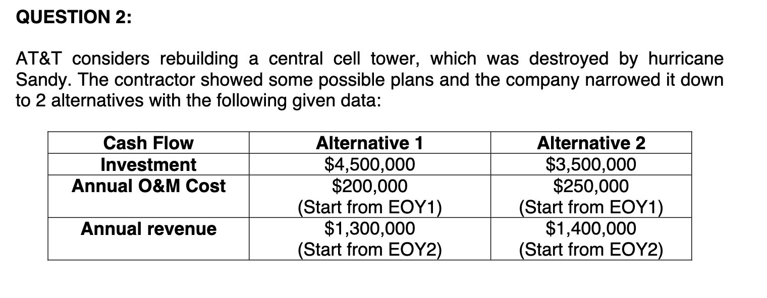 AT\&T considers rebuilding a central cell tower, which was destroyed by