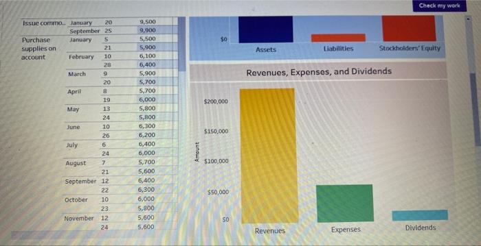 that follow. Transaction Type (AII) Issue common stock for cash Purchase supplies