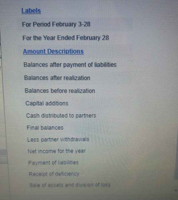 and understandable. please answer using charts and make it as neat as