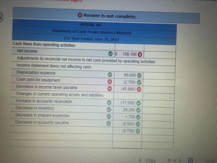 Preparing statement of cash flows LO P1, P2, P3, A1 The following