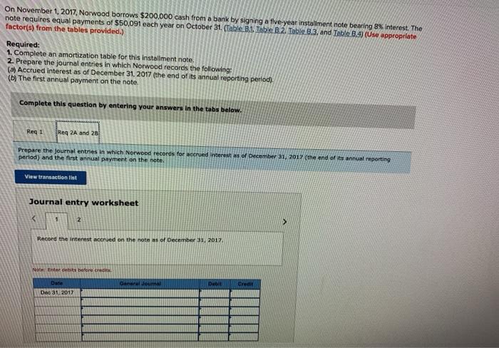 Norwood borrows $200,000 cash from a bank by signing a five-year installment