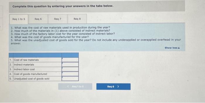 your answers in the tabs below. Was manufacturing overhead underapplied or overapplied?