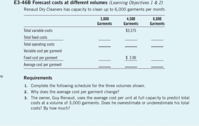  E3-46B Forecast costs at different volumes (Learning Objectives 1 & 2)