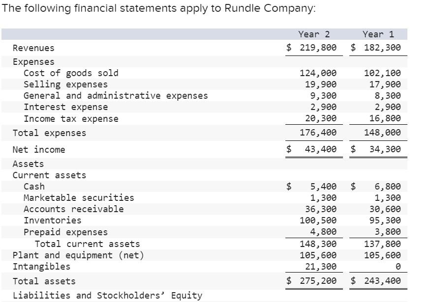 Please help! a, b, c, and d have already been answered. Please