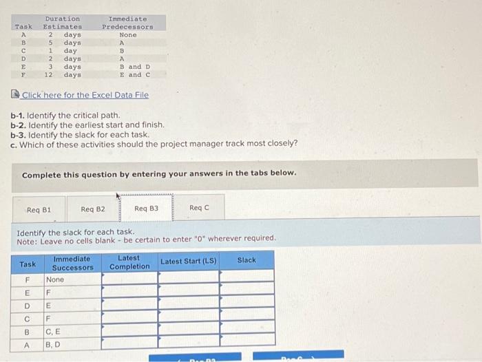  Duration Task Estimates A ABCDE F 2 5 1 2 3