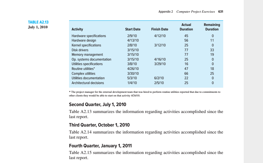 Thanks 1. How much will the project cost? 2. What does the