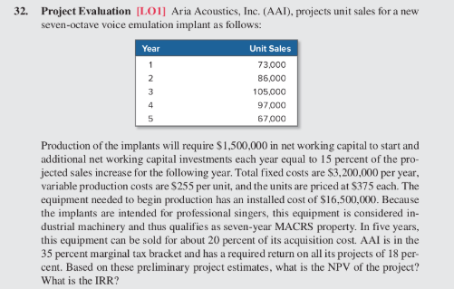  32. Project Evaluation [LOL] Aria Acoustics, Inc. (AAI), projects unit sales
