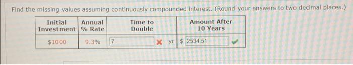  Find the missing values assuming continuously compounded interest. (Round your answers