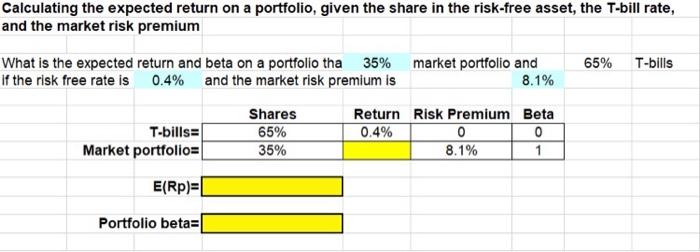 enter in excel formula bar. Relationship between the market risk premium, the